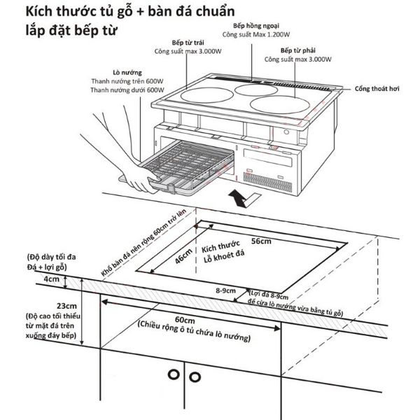 Thông số kỹ thuật