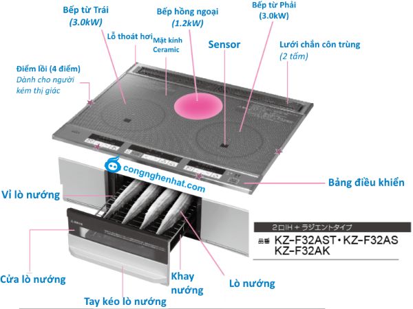 Thông số kỹ thuật